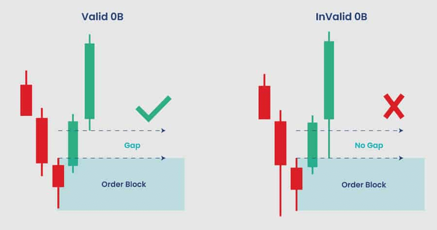 Fair Value Gap Strategy: Explanations, Types, Indicator, Trading Guide, Reliability 151 image 2
