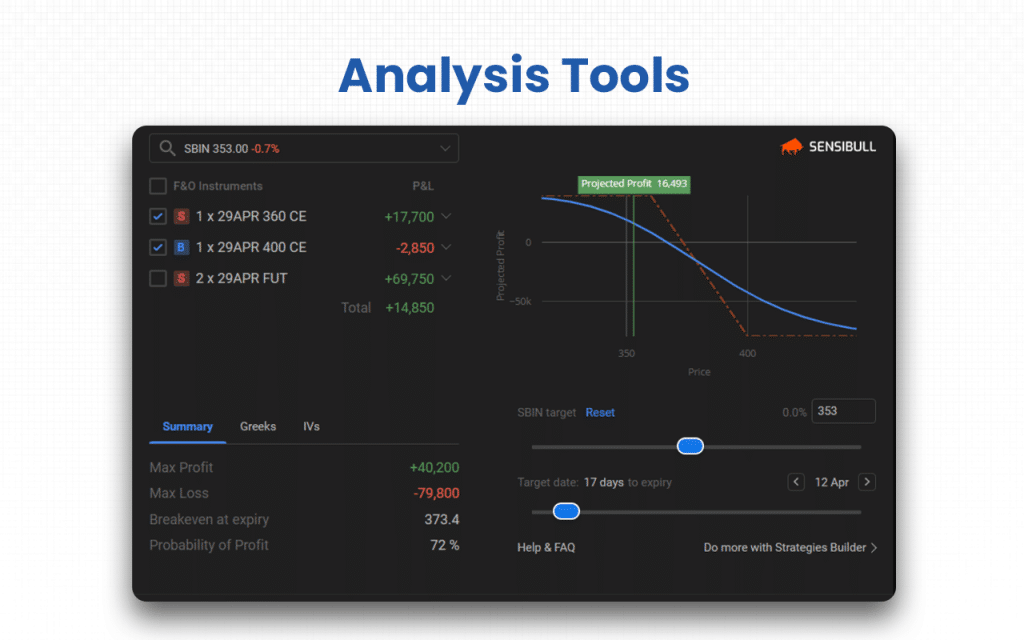 What are the Core Features of Sensibull