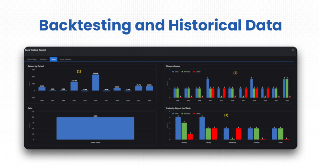 Backtesting and Historical Data