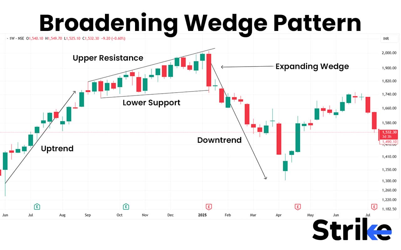 55 Trading Chart Patterns for Smarter Market Predictions