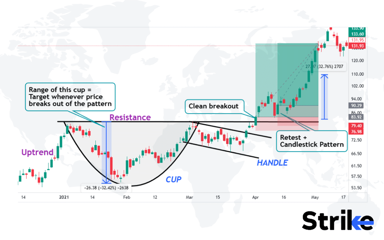 55 Trading Chart Patterns for Smarter Market Predictions
