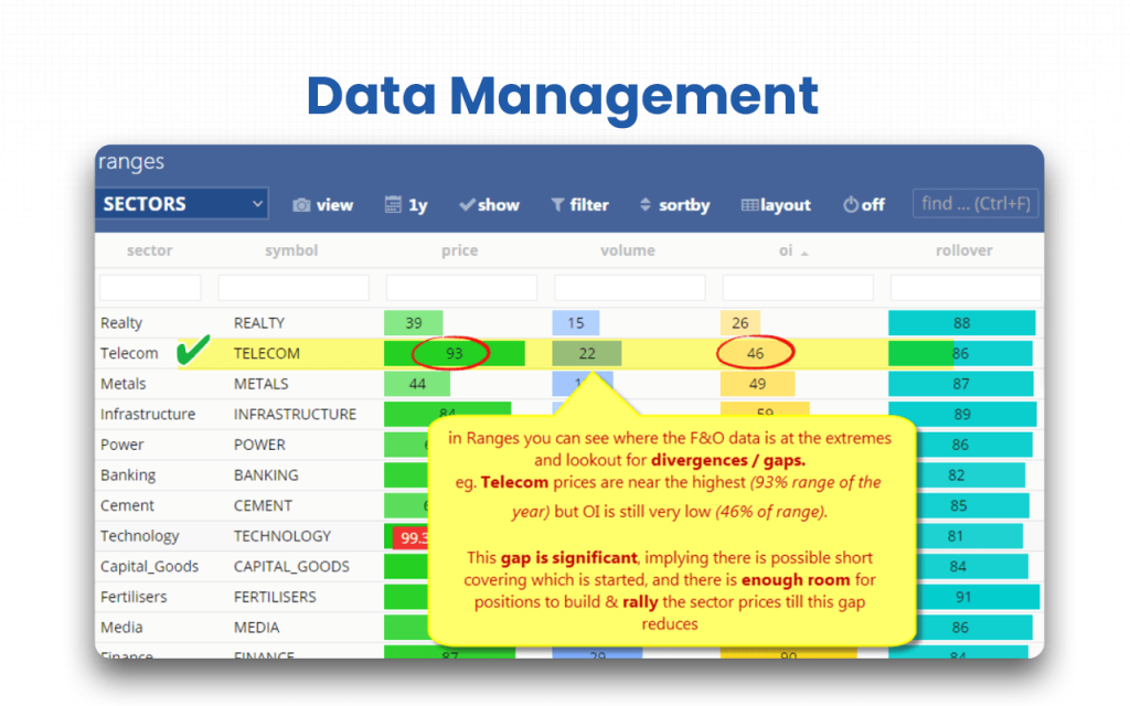 Data Management