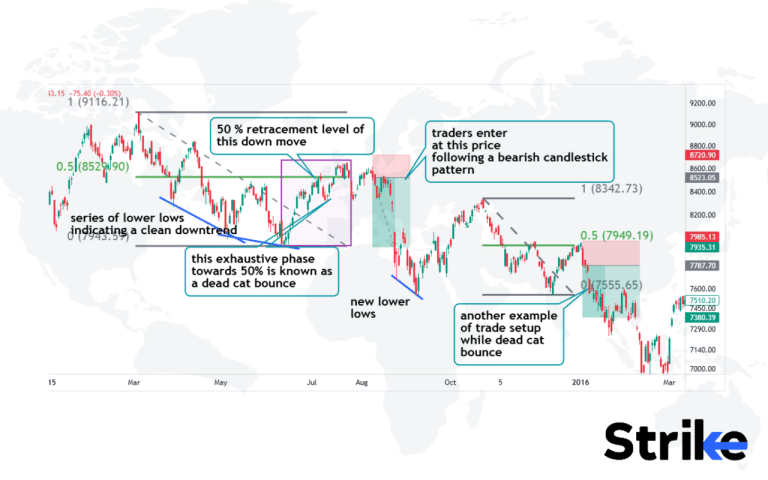 55 Trading Chart Patterns for Smarter Market Predictions