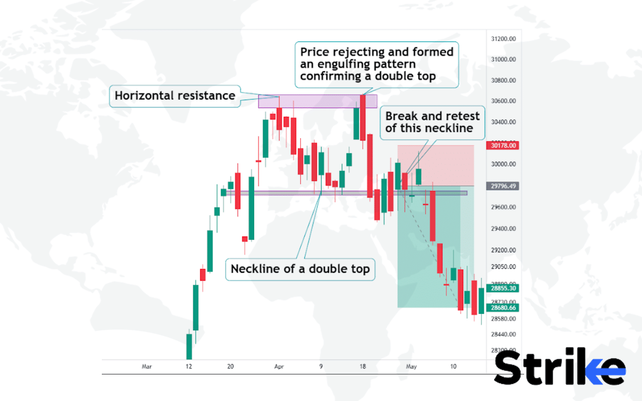 55 Trading Chart Patterns for Smarter Market Predictions