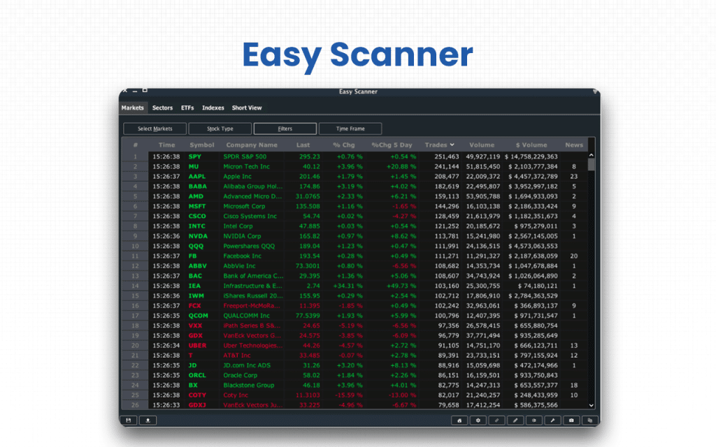 Easy Scanner