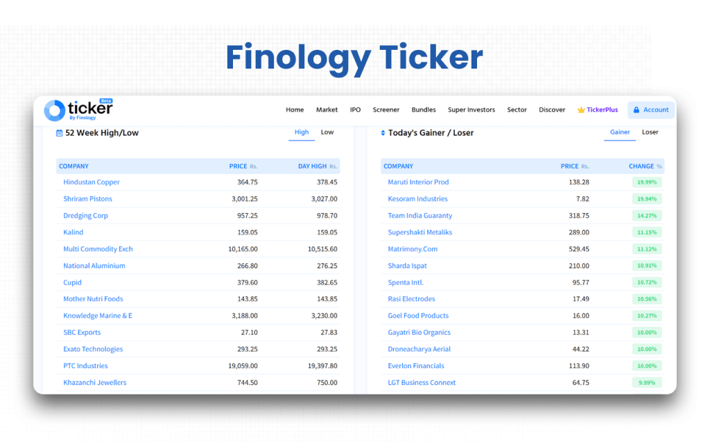 Finology Ticker