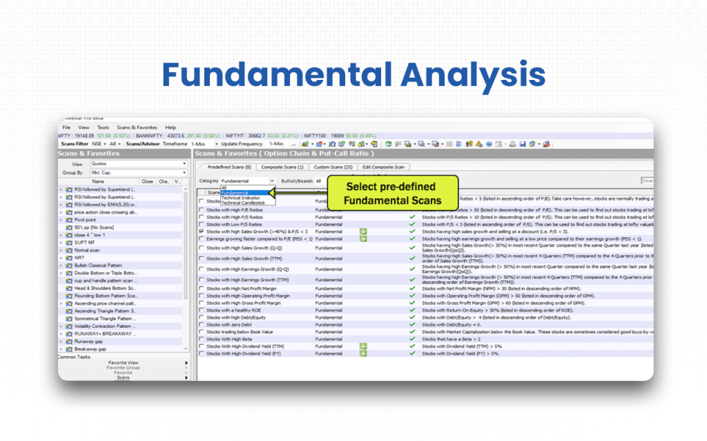 Fundamental Analysis