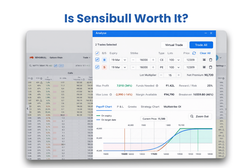 Is Sensibull Worth It