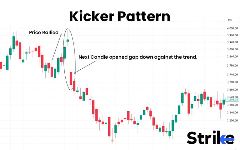 Kicker Pattern