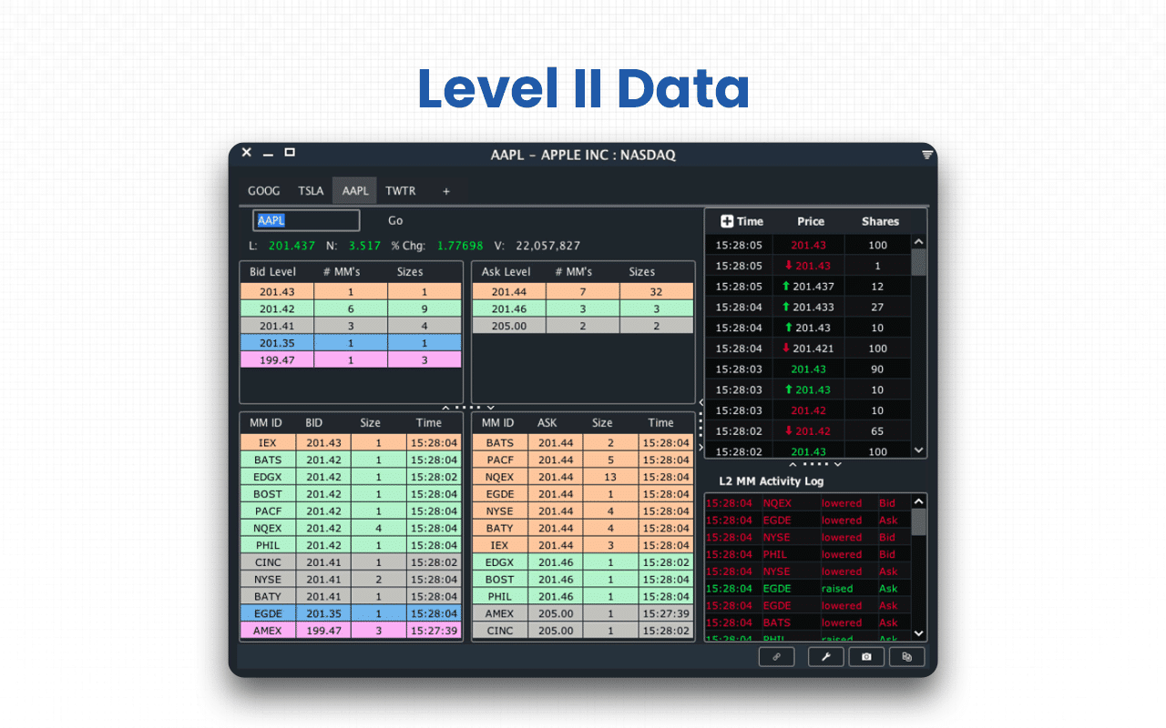 Level II Data