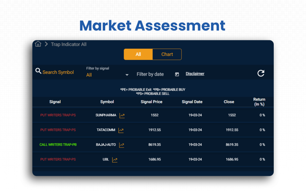 Quantsapp Review (Data-Backed) 2026: Features, Pros vs Cons, Pricing, Reviews, Is It Worth It? 126 Market Assessment