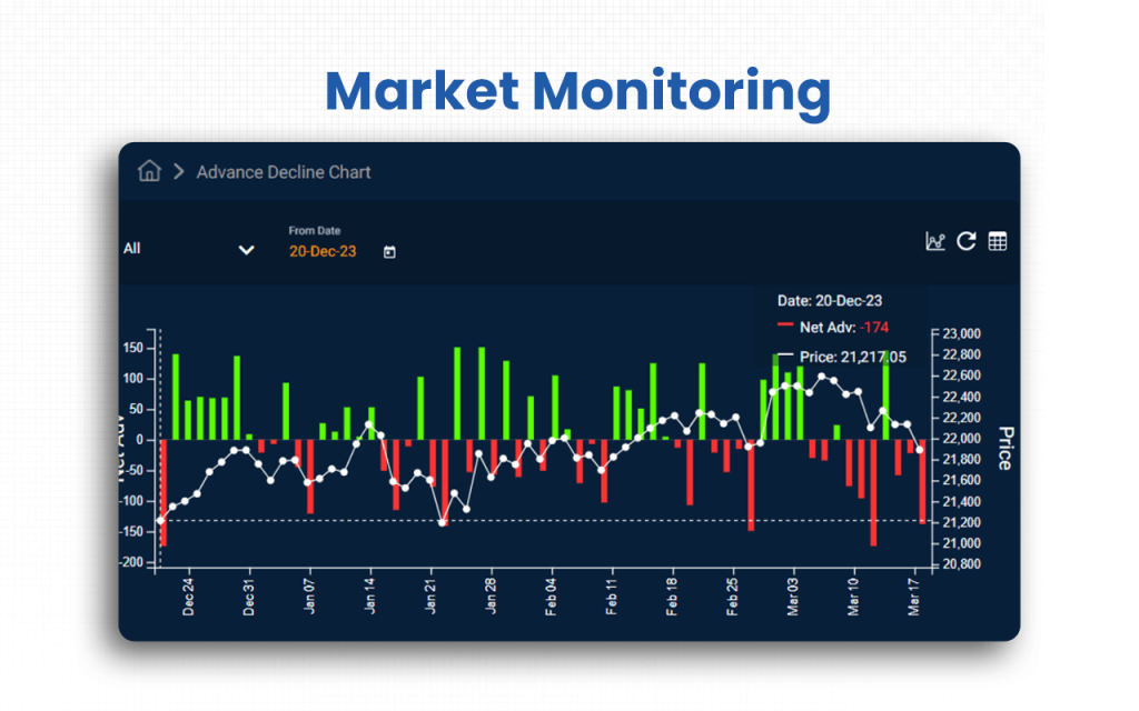 Quantsapp Review (Data-Backed) 2026: Features, Pros vs Cons, Pricing, Reviews, Is It Worth It? 125 Market Monitoring