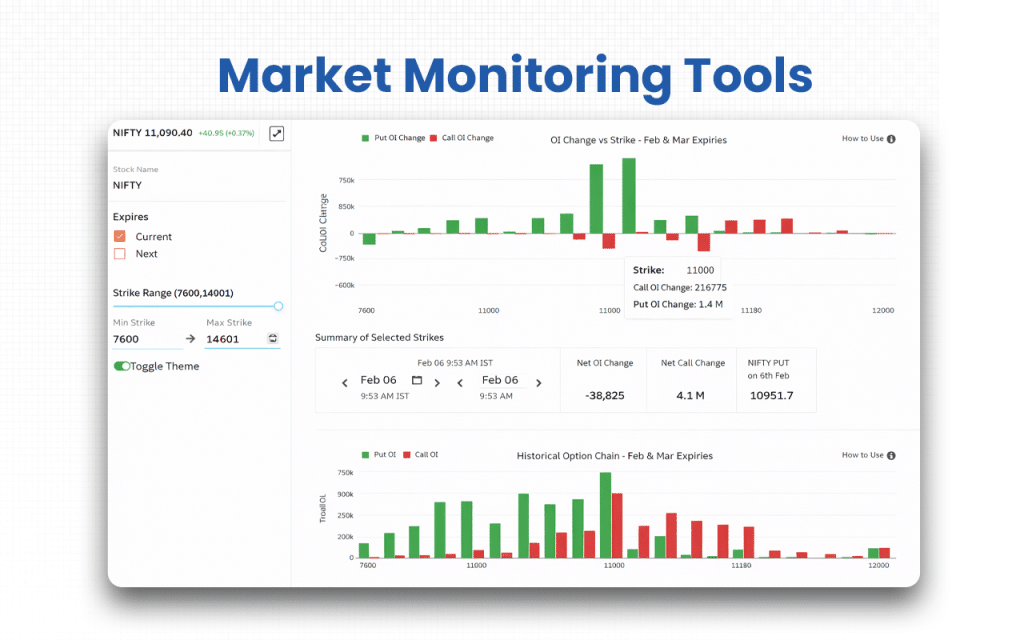 Market Monitoring Tools