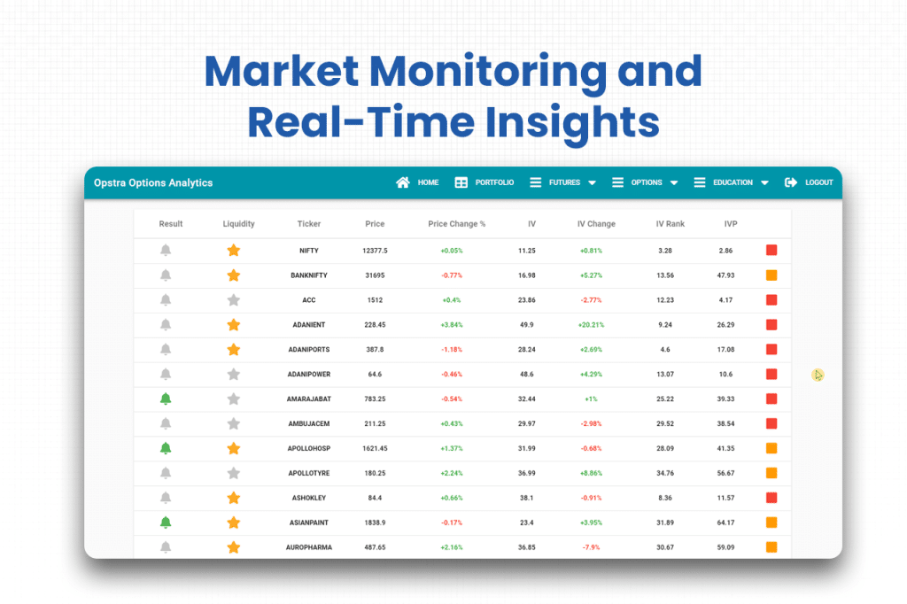 Market Monitoring and Real-Time Insights