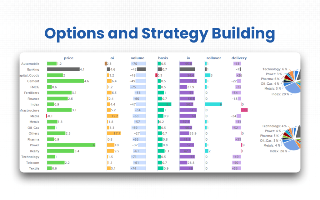 Options and Strategy Building