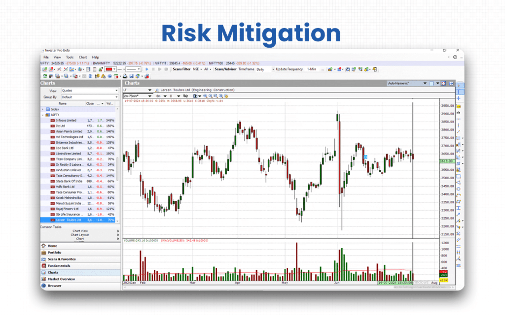 Risk Mitigation