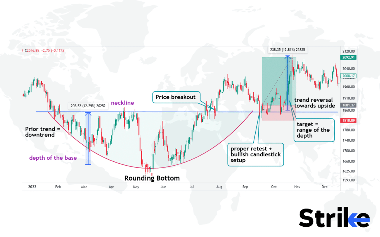 55 Trading Chart Patterns for Smarter Market Predictions