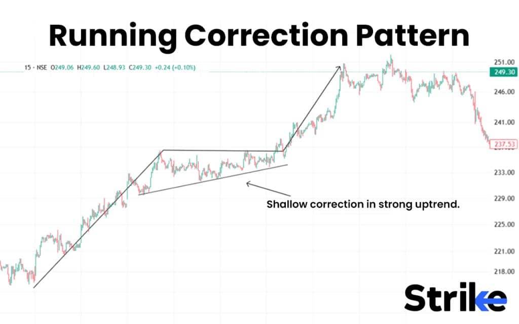 Running Correction Pattern