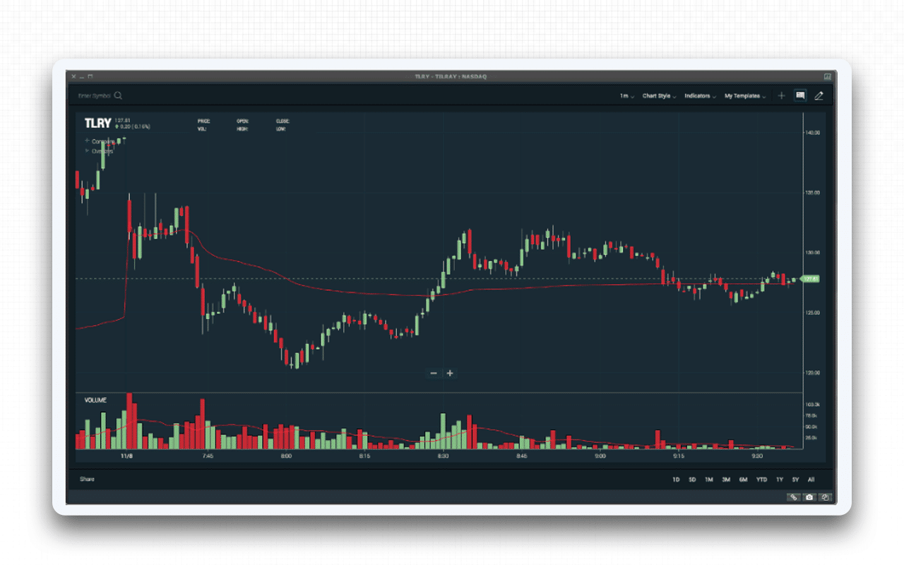 User Interface & Learning Curve