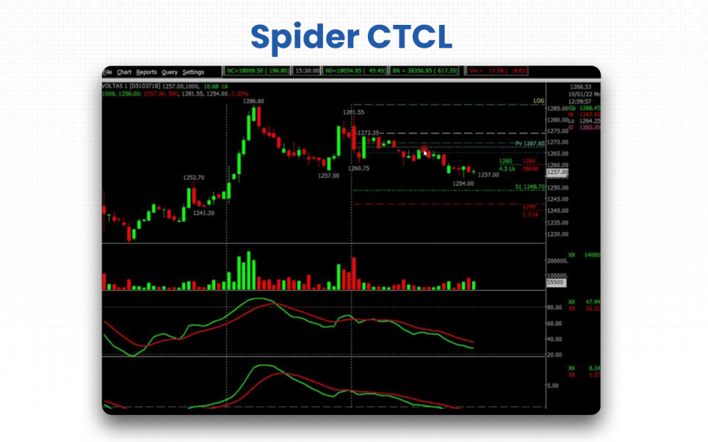 Spider CTCL
