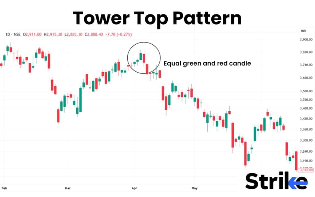Tower Top Pattern