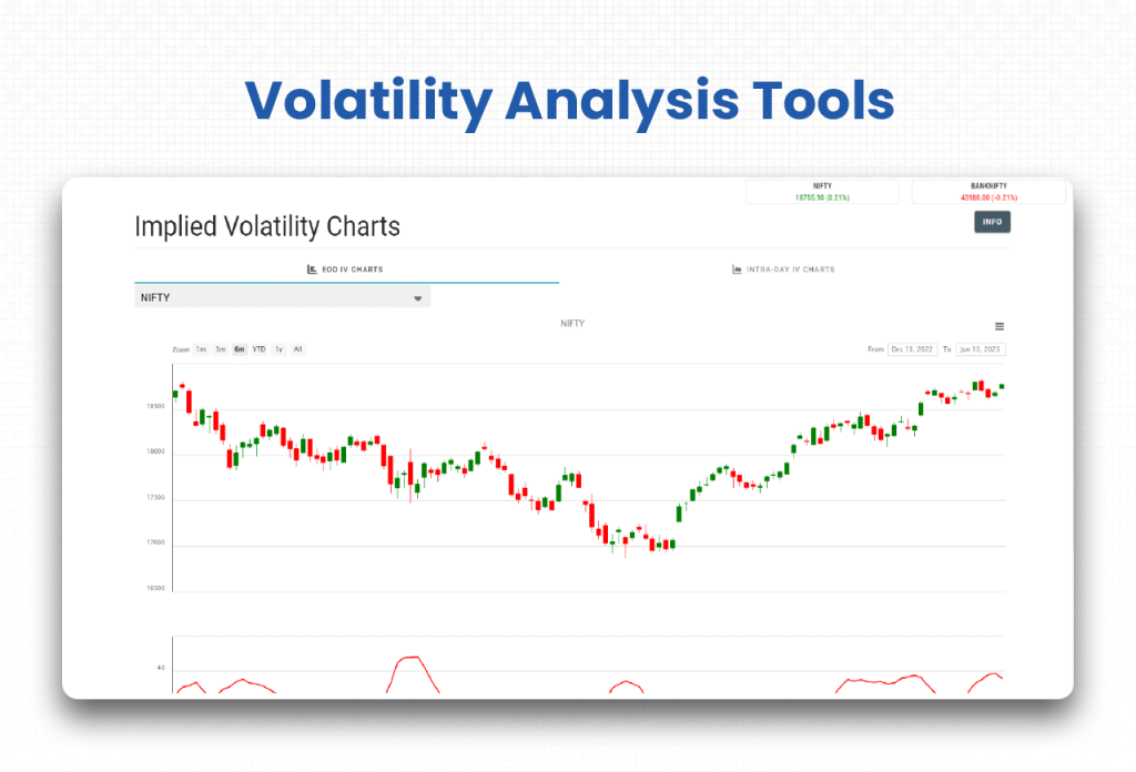 Volatility Analysis Tools