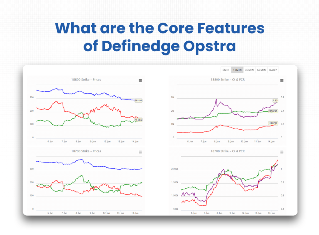 Options Strategy and Simulation Tools