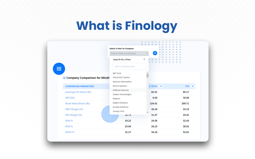 What is Finology