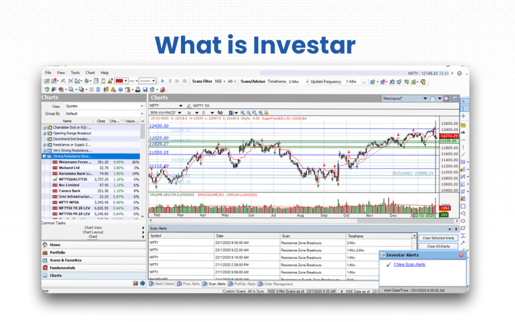 What is Investar