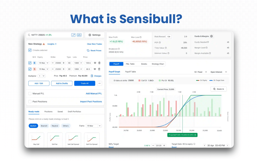 What is Sensibull