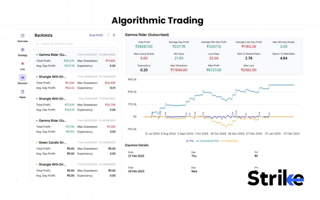 35 Types of Trading in The Stock Market - Complete Guide with Examples 78 Algorithmic Trading