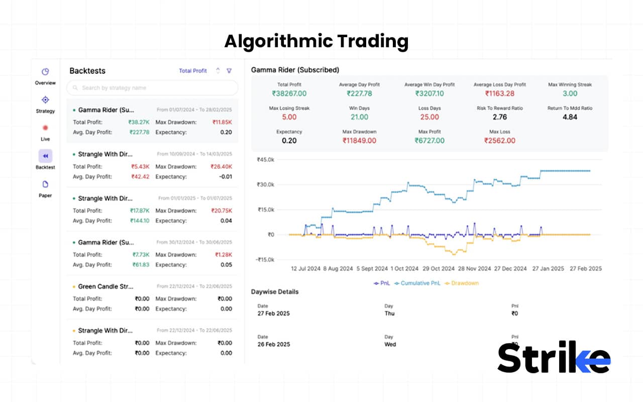 35 Types of Trading in The Stock Market - Complete Guide with Examples