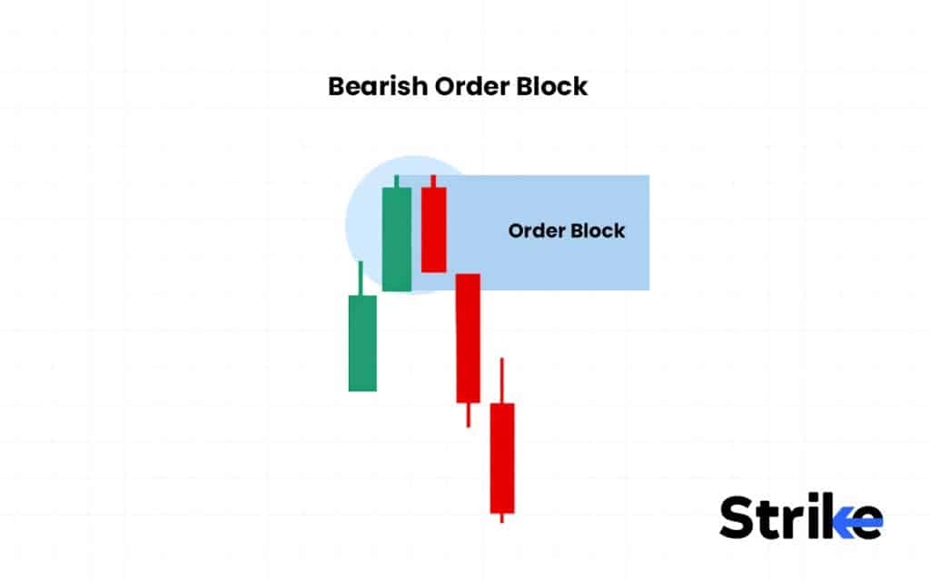 Order Block: Overview, Formation, Types, Identification, Trading Guide 27 Bearish Order Block