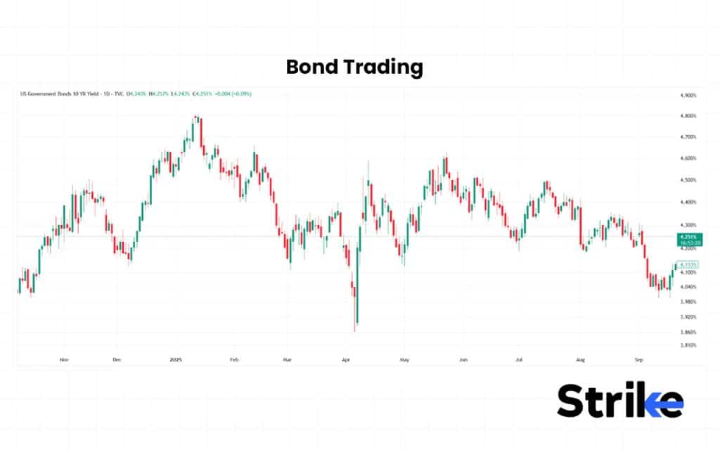 35 Types of Trading in The Stock Market - Complete Guide with Examples 101 Bond Trading