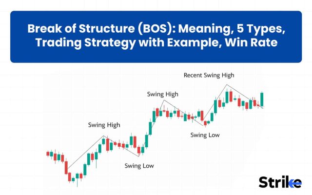 Break of Structure (BOS)