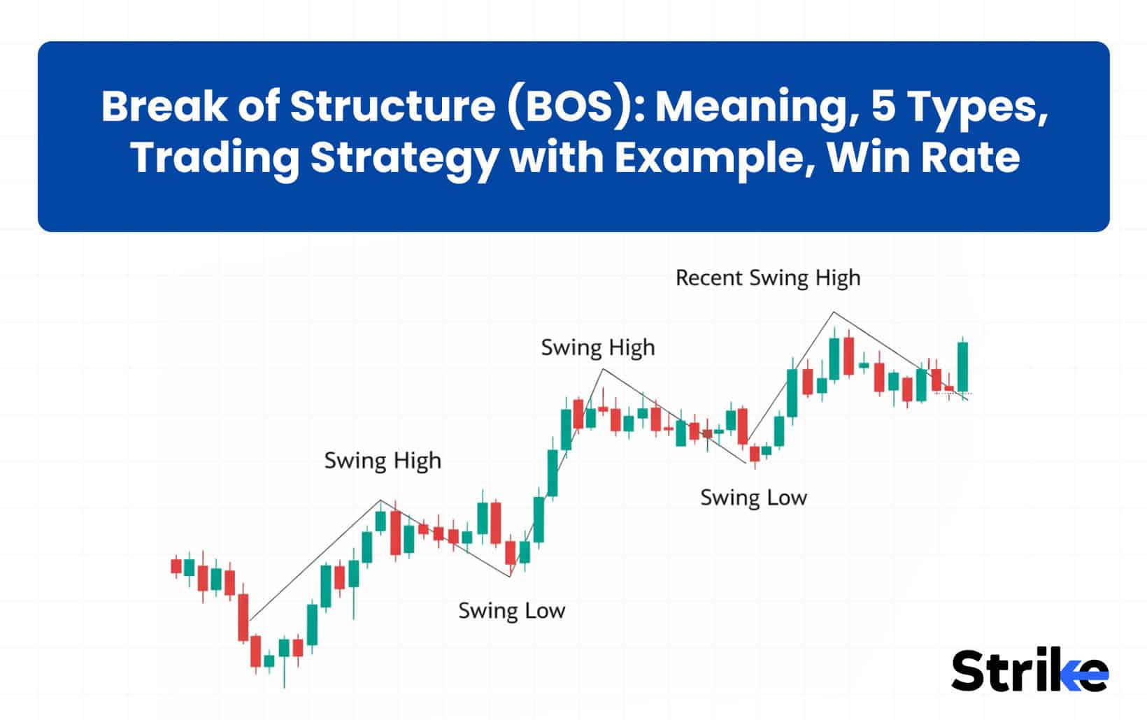 Break of Structure (BOS)