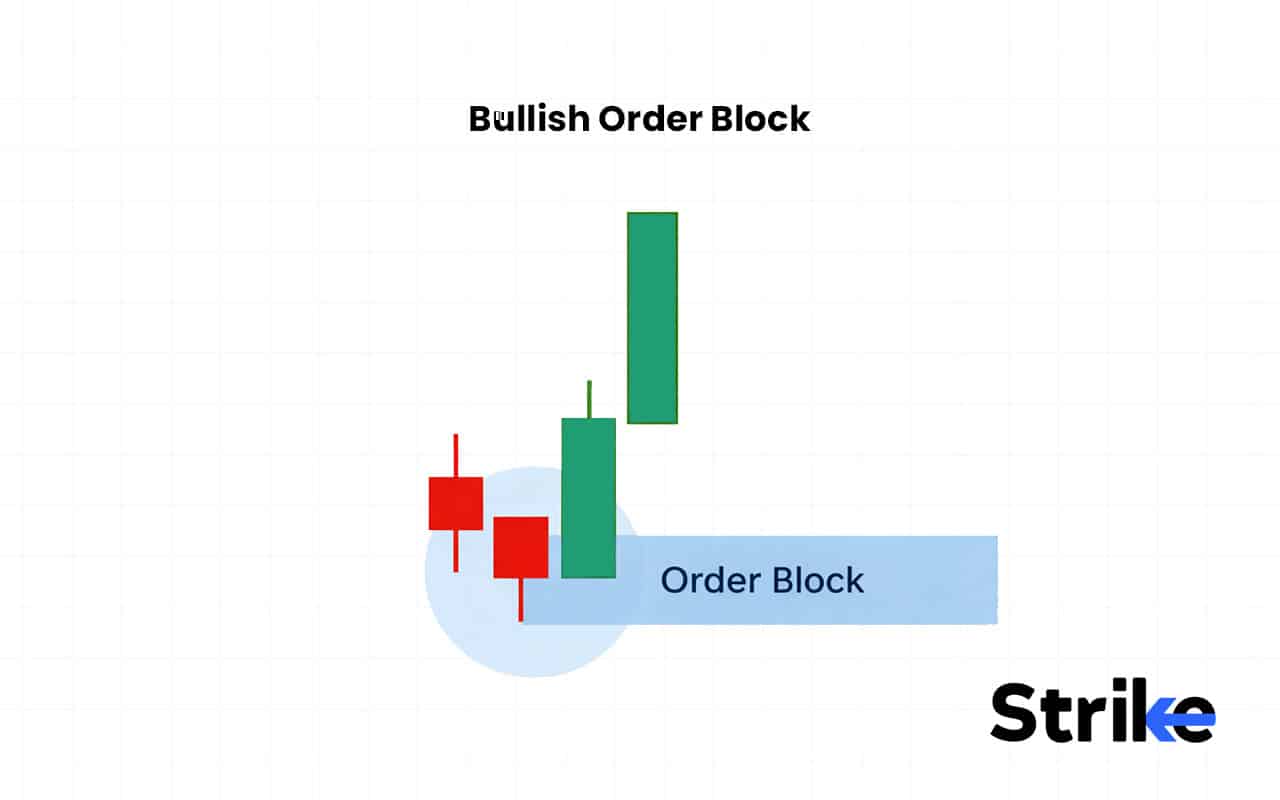 Order Block: Overview, Formation, Types, Identification, Trading Guide 26 Bullish Order Block