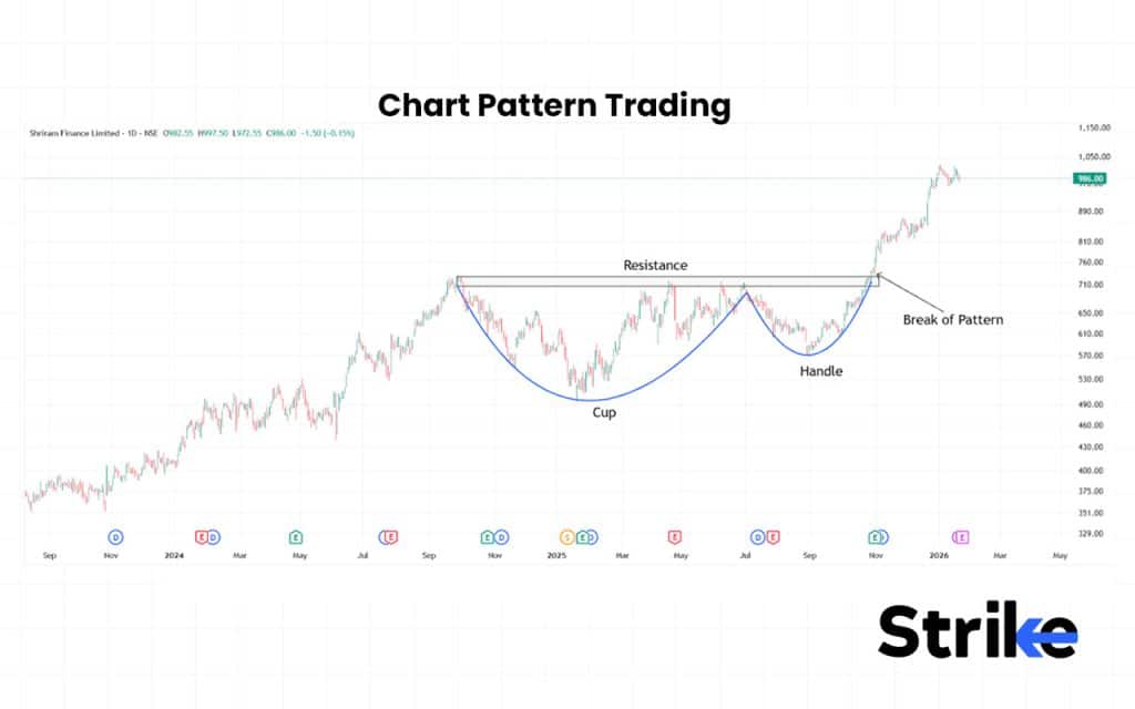 35 Types of Trading in The Stock Market - Complete Guide with Examples 87 Chart Pattern Trading