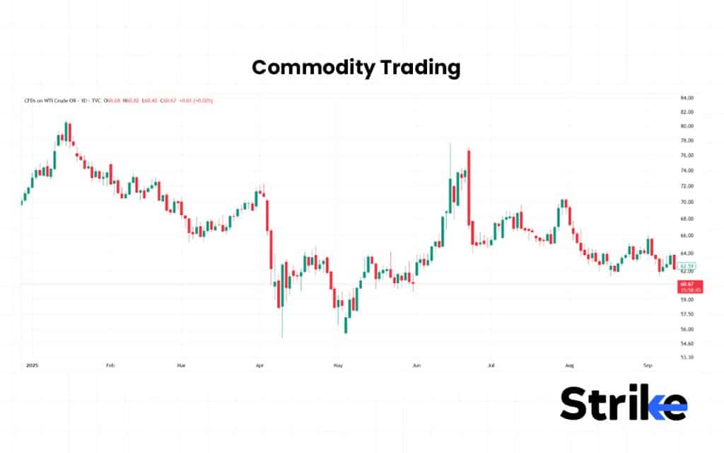 35 Types of Trading in The Stock Market - Complete Guide with Examples 98 Commodity Trading