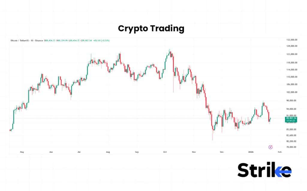 35 Types of Trading in The Stock Market - Complete Guide with Examples 97 Crypto Trading