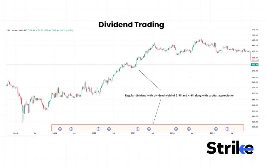 35 Types of Trading in The Stock Market - Complete Guide with Examples 90 Dividend Trading