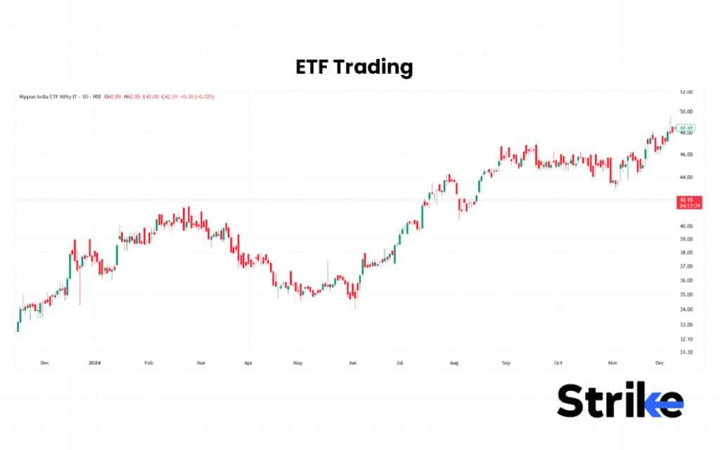 35 Types of Trading in The Stock Market - Complete Guide with Examples 100 ETF Trading