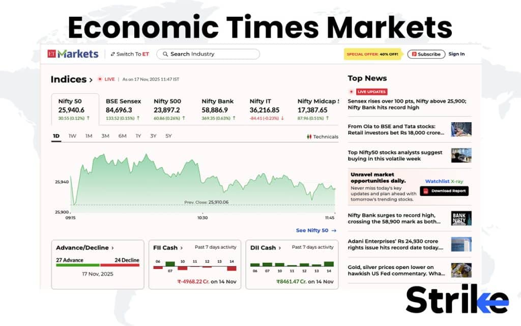 20 Essential Trading Softwares for Traders & Investors in India 222 Economic times