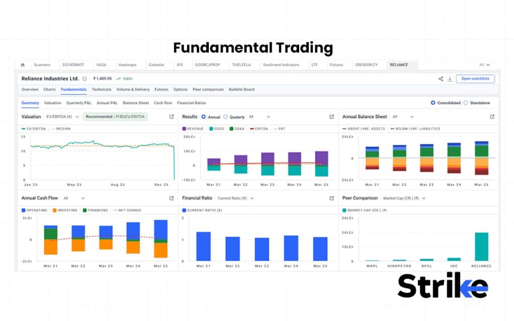 35 Types of Trading in The Stock Market - Complete Guide with Examples 81 Fundamental Trading