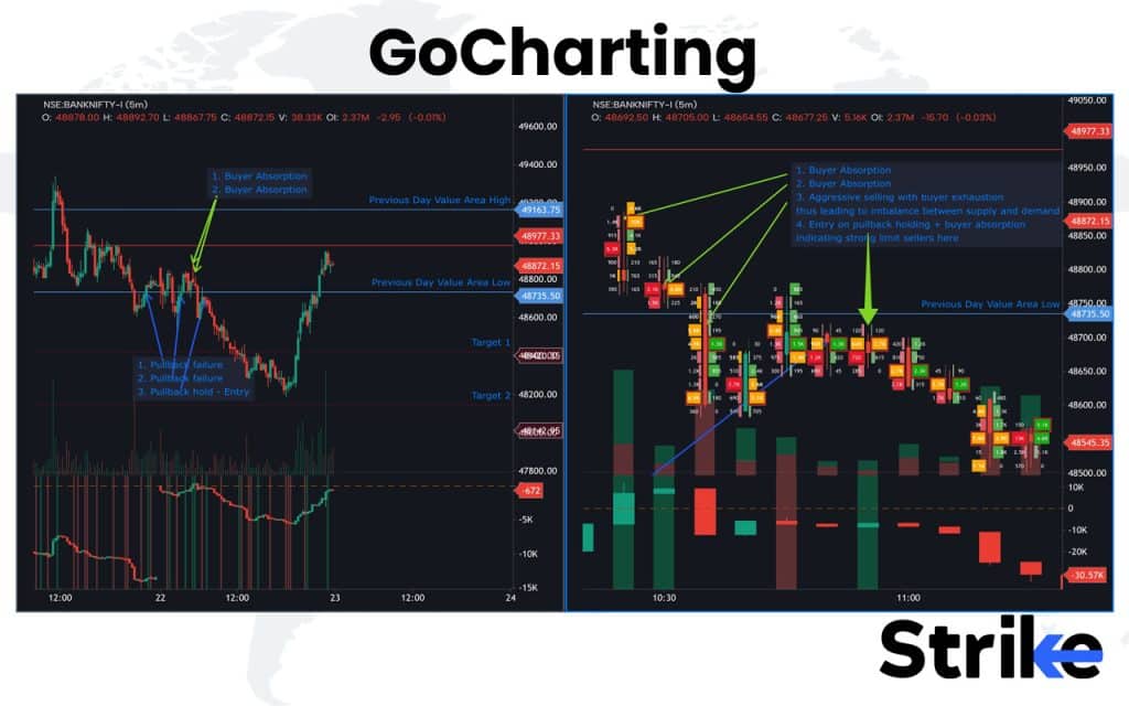 20 Essential Trading Softwares for Traders & Investors in India 215 GoCharting