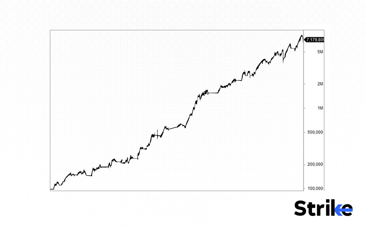 How Reliable is the Golden Cross
