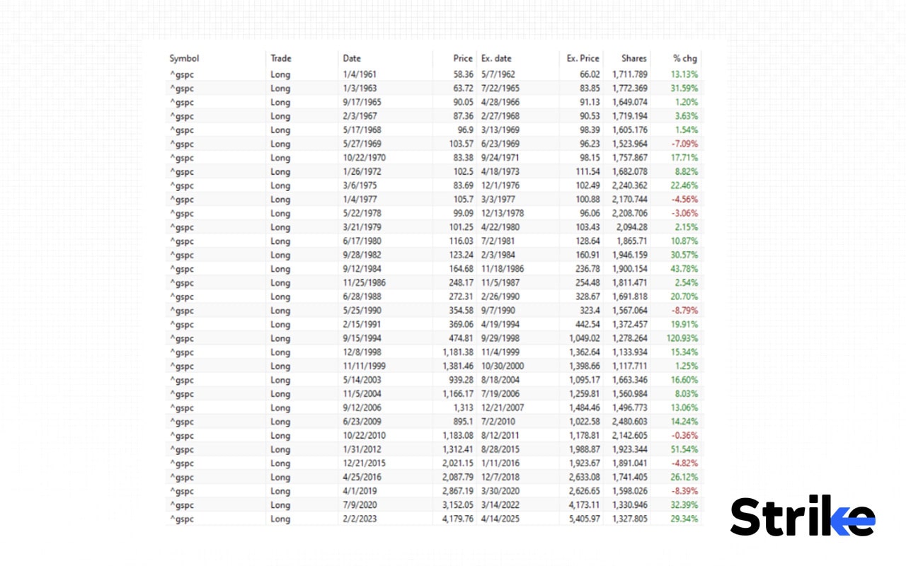 How Reliable is the Golden Cross?