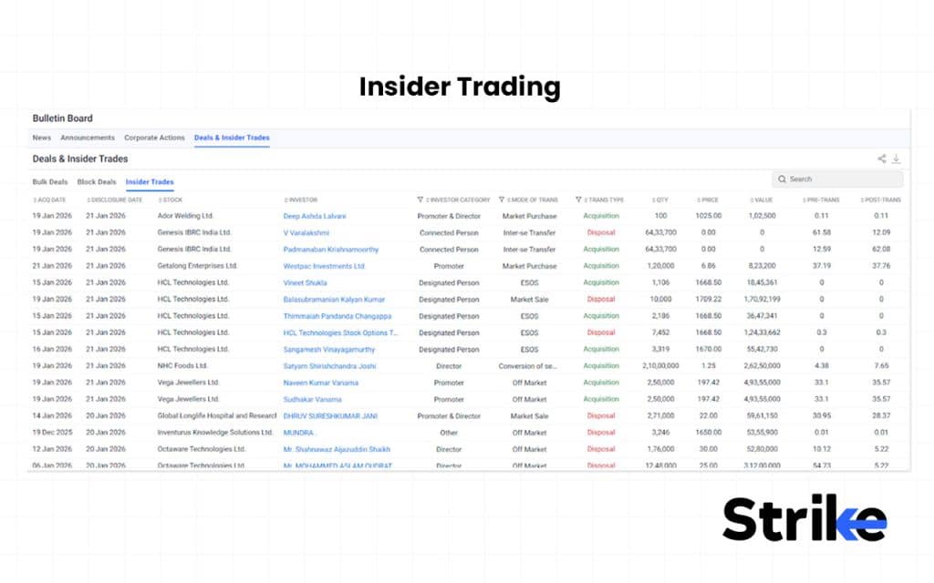 35 Types of Trading in The Stock Market - Complete Guide with Examples 91 Insider Trading