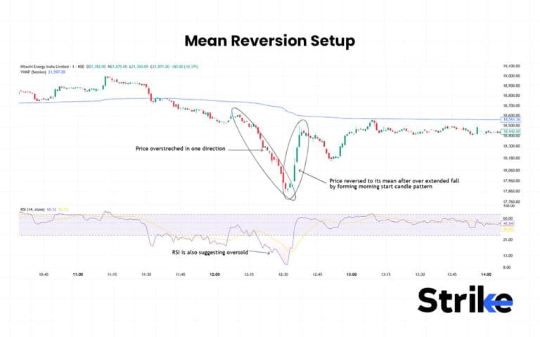 18 Trading Setup to Follow: Essential Guide for Beginners, Intraday ...