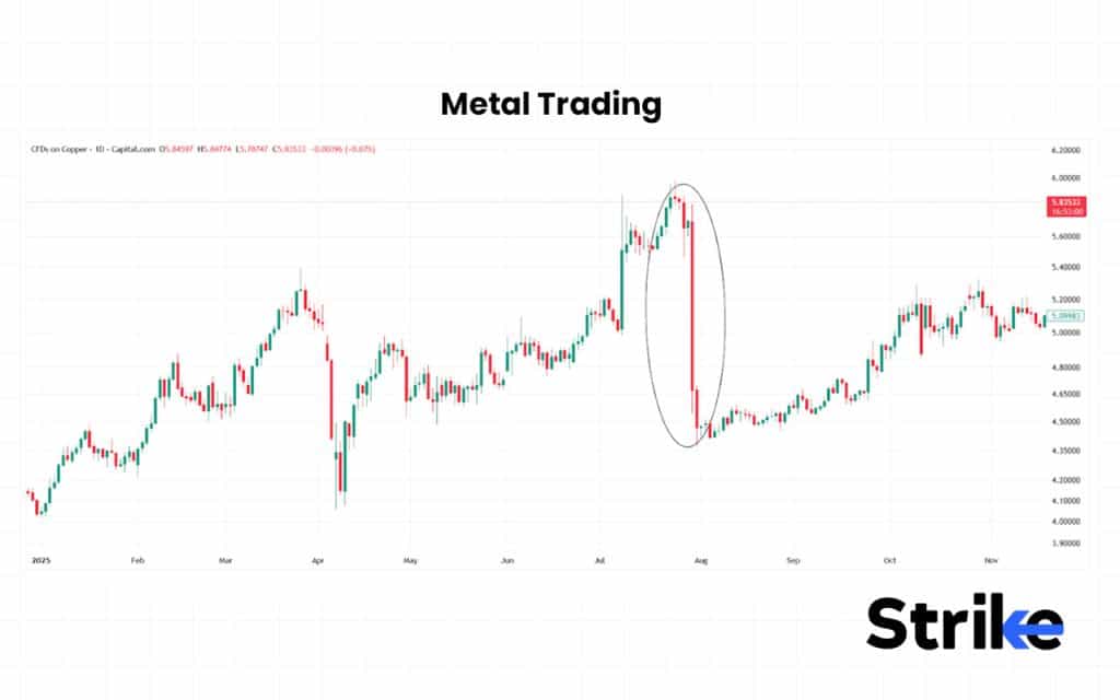 35 Types of Trading in The Stock Market - Complete Guide with Examples 102 Metal Trading